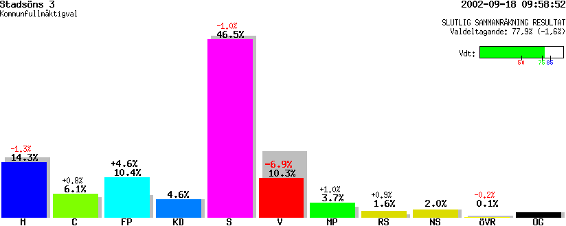 /val/val_02/slutresultat/25K/2580/25800361.gif