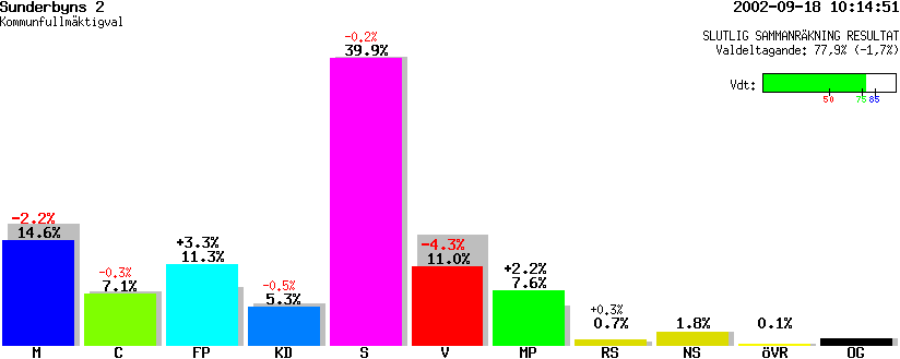 /val/val_02/slutresultat/25K/2580/25800371.gif