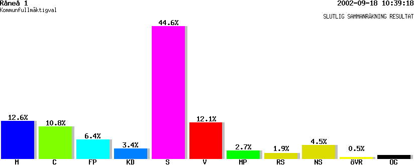 /val/val_02/slutresultat/25K/2580/25800447.gif