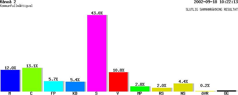 /val/val_02/slutresultat/25K/2580/25800466.gif