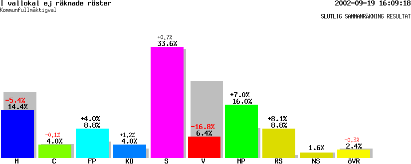 /val/val_02/slutresultat/25K/2580/K-2580-01.gif