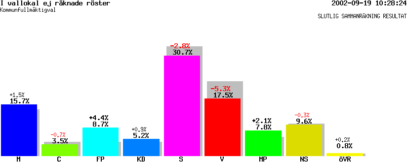 /val/val_02/slutresultat/25K/2582/K-2582-00.gif