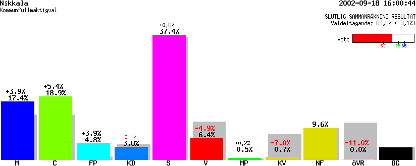 /val/val_02/slutresultat/25K/2583/25830102.gif