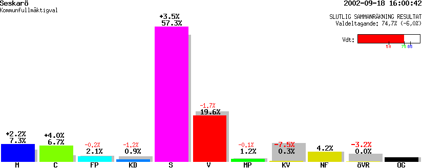 /val/val_02/slutresultat/25K/2583/25830103.gif