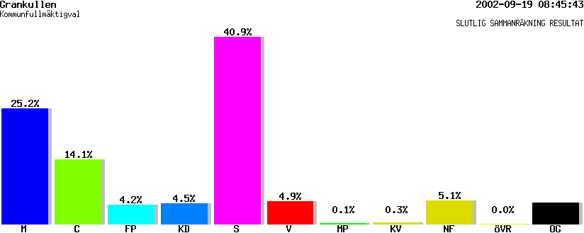 /val/val_02/slutresultat/25K/2583/25830116.gif