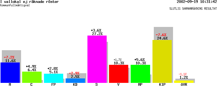 /val/val_02/slutresultat/25K/2584/K-2584-00.gif