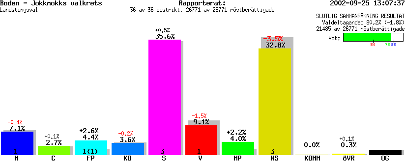 /val/val_02/slutresultat/25L/2502KL.gif