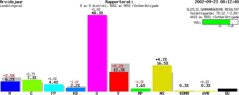 /val/val_02/slutresultat/25L/2505/2505.gif