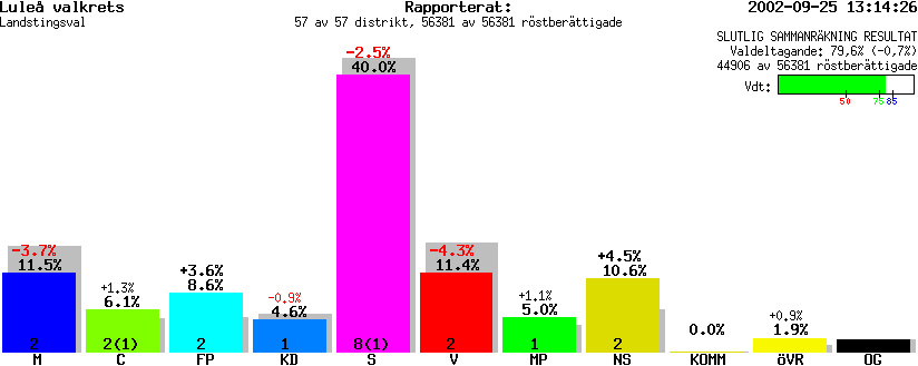 /val/val_02/slutresultat/25L/2505KL.gif