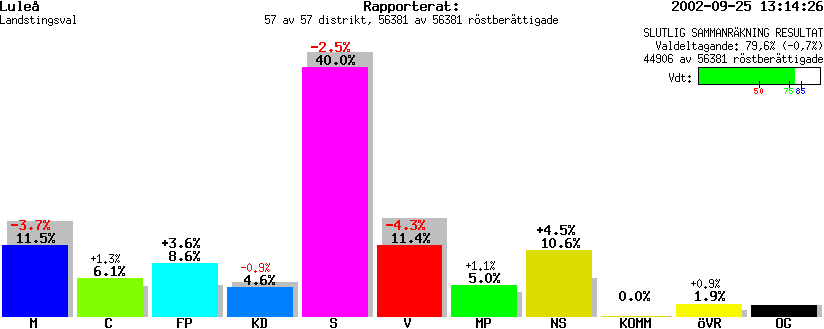 /val/val_02/slutresultat/25L/2580/2580.gif