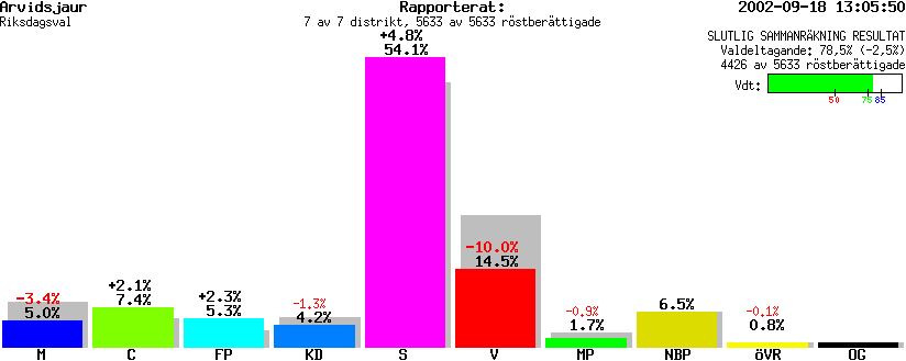 /val/val_02/slutresultat/25R/2505/250500.gif