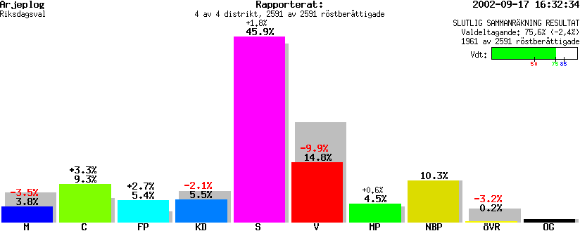 /val/val_02/slutresultat/25R/2506/250600.gif