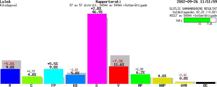 /val/val_02/slutresultat/25R/2580/2580.gif