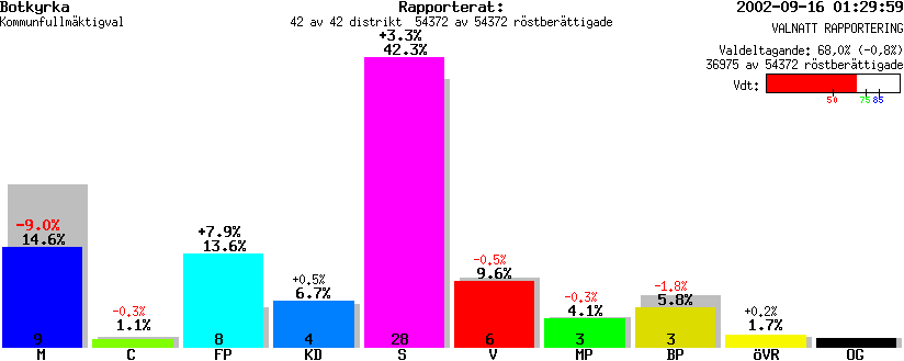 /val/val_02/valnatt/01K/0127/0127.gif