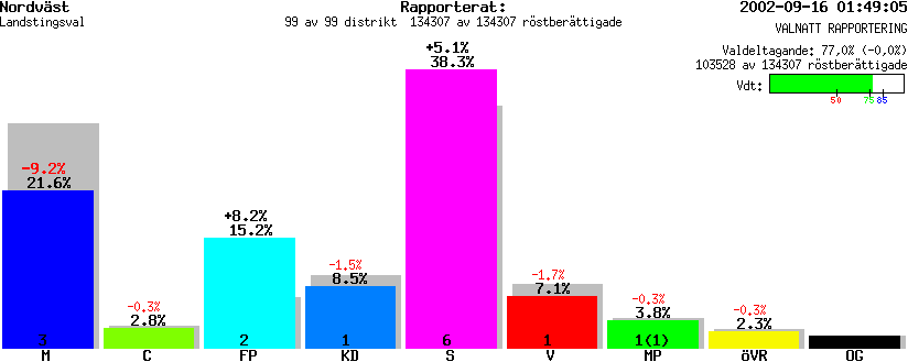 /val/val_02/valnatt/01L/0112KL.gif