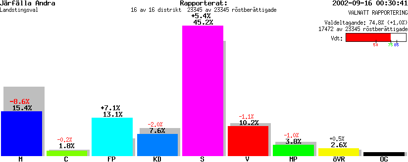 /val/val_02/valnatt/01L/0123/012302.gif