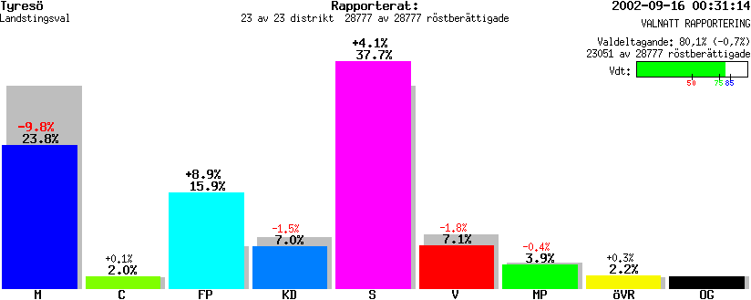 /val/val_02/valnatt/01L/0138/0138.gif