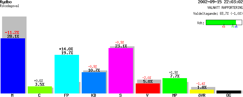 /val/val_02/valnatt/01R/0117/01170214.gif