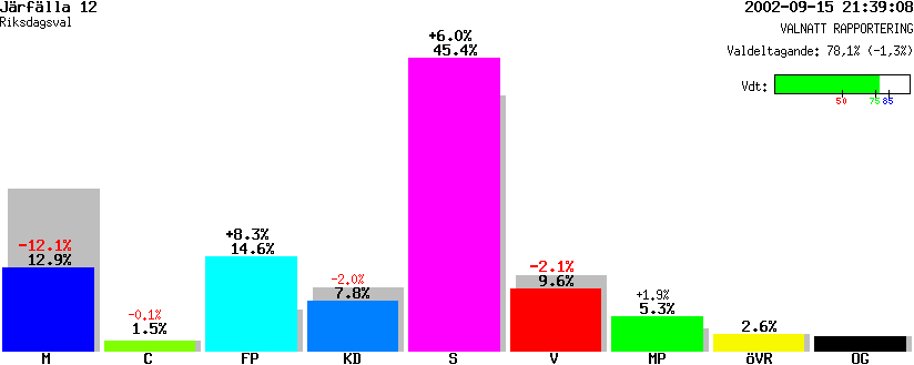 /val/val_02/valnatt/01R/0123/01230312.gif