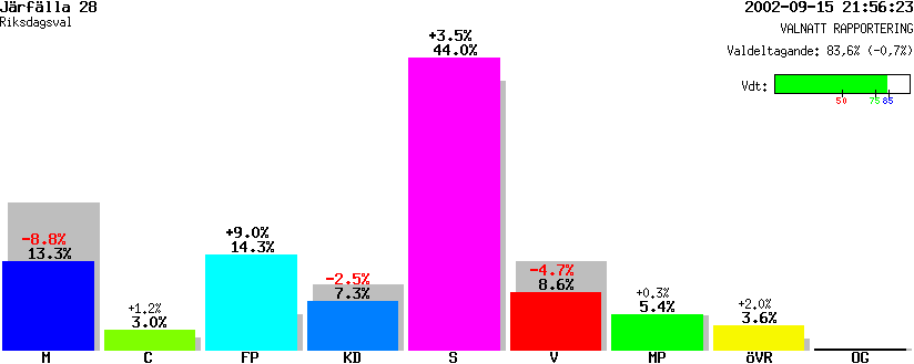 /val/val_02/valnatt/01R/0123/01230528.gif