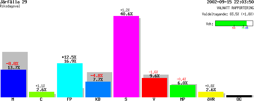 /val/val_02/valnatt/01R/0123/01230529.gif