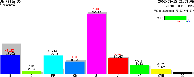 /val/val_02/valnatt/01R/0123/01230530.gif