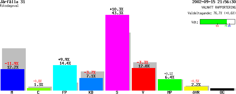 /val/val_02/valnatt/01R/0123/01230531.gif