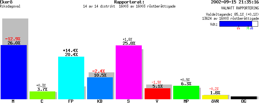 /val/val_02/valnatt/01R/0125/0125.gif