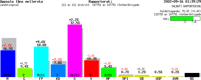 /val/val_02/valnatt/03L/0302KL.gif