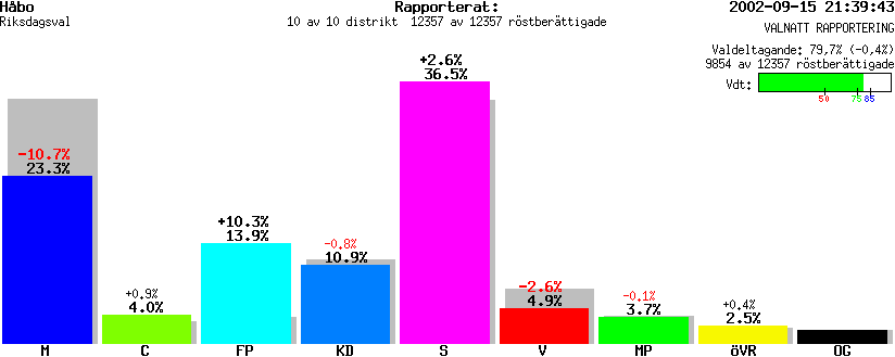 /val/val_02/valnatt/03R/0305/0305.gif