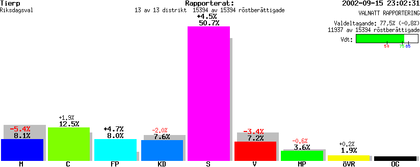 /val/val_02/valnatt/03R/0360/0360.gif