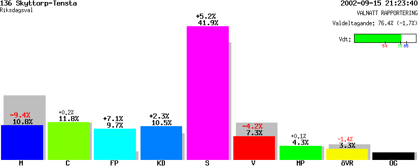 /val/val_02/valnatt/03R/0380/03802336.gif