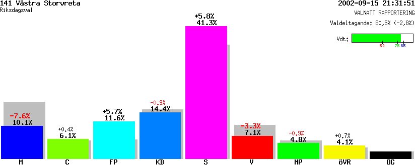 /val/val_02/valnatt/03R/0380/03802541.gif