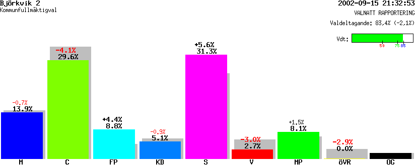 /val/val_02/valnatt/04K/0483/04830202.gif