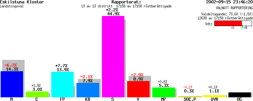 /val/val_02/valnatt/04L/0484/048403.gif