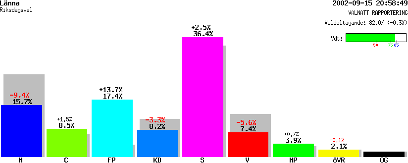 /val/val_02/valnatt/04R/0486/04860501.gif