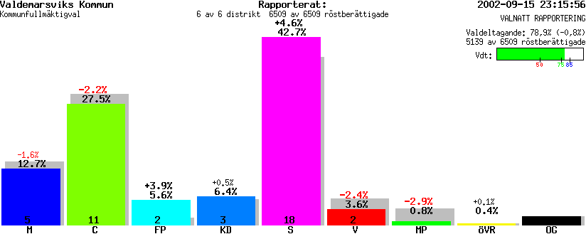 /val/val_02/valnatt/05K/0563/056300.gif