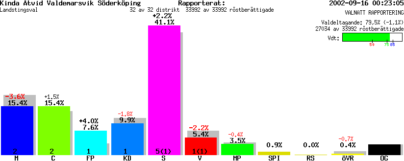 /val/val_02/valnatt/05L/0503KL.gif