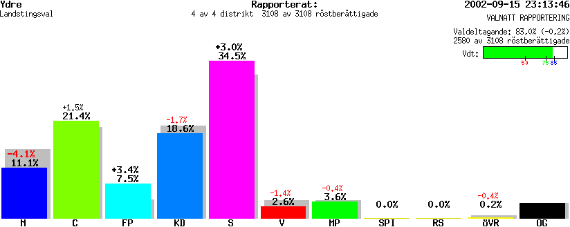 /val/val_02/valnatt/05L/0512/0512.gif