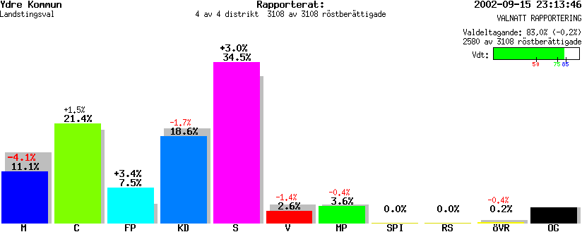 /val/val_02/valnatt/05L/0512/051200.gif