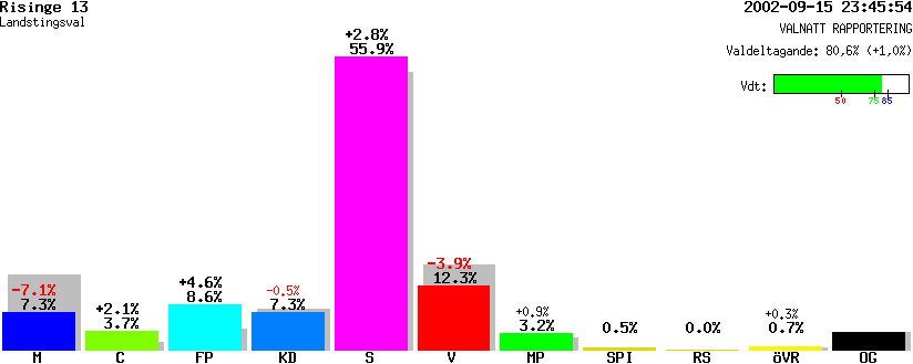 /val/val_02/valnatt/05L/0562/05620113.gif