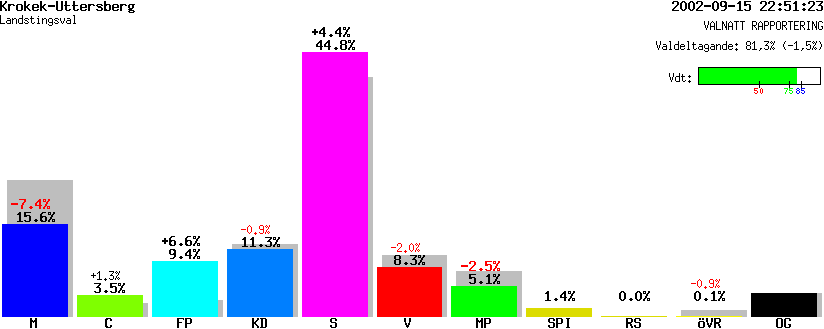 /val/val_02/valnatt/05L/0581/05811502.gif