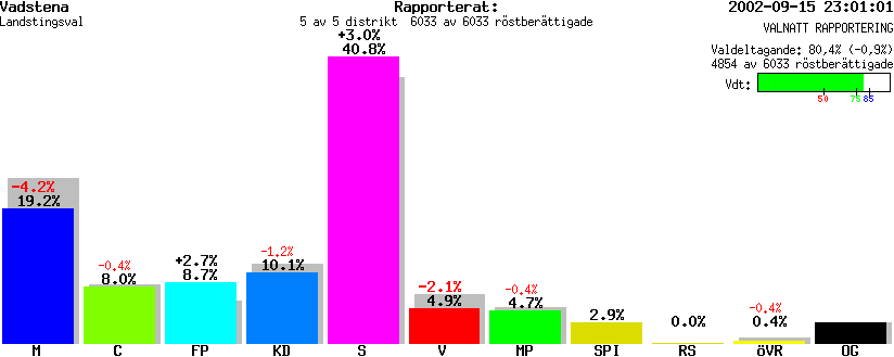 /val/val_02/valnatt/05L/0584/0584.gif