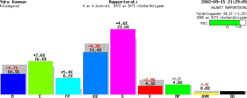 /val/val_02/valnatt/05R/0512/051200.gif