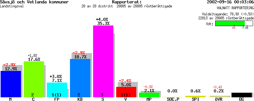 /val/val_02/valnatt/06L/0605KL.gif