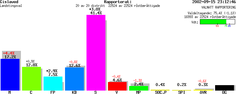 /val/val_02/valnatt/06L/0662/0662.gif