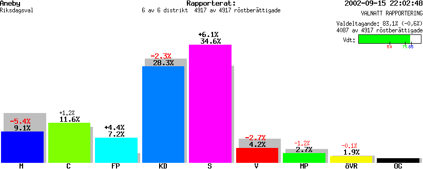 /val/val_02/valnatt/06R/0604/0604.gif