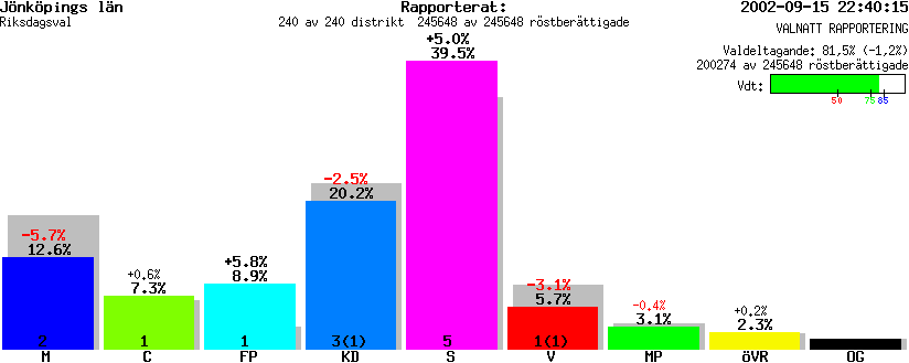 /val/val_02/valnatt/06R/0606KR.gif