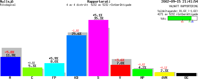 /val/val_02/valnatt/06R/0642/0642.gif