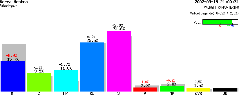 /val/val_02/valnatt/06R/0662/06620812.gif